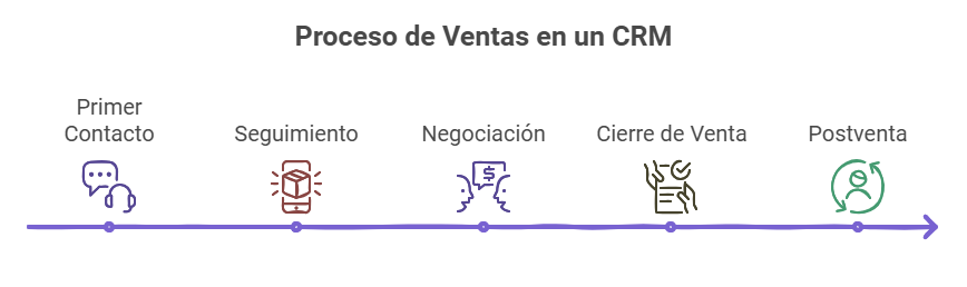 Diagrama ejemplo proceso