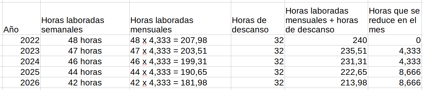Cálculos jornada laboral