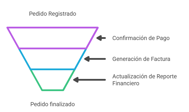 Imagen ilustrativa