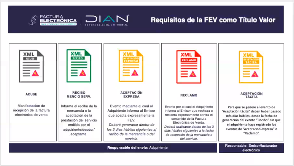 Diagrama eventos de recepción