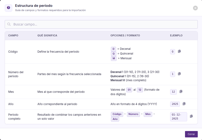 Estructura del periodo con los campos Código, Número del período, Mes y Año