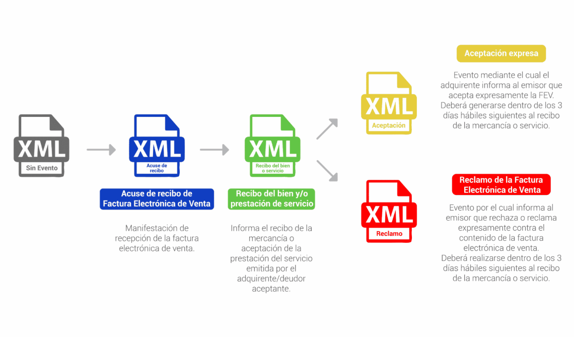 GIF demostrativo
