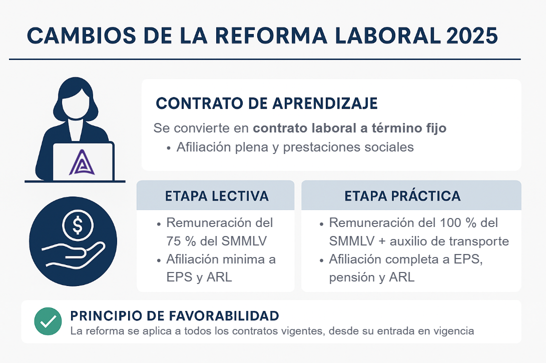 Tabla resumen