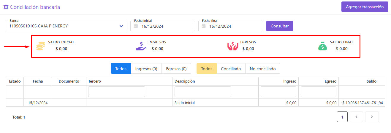 Datos de la conciliación