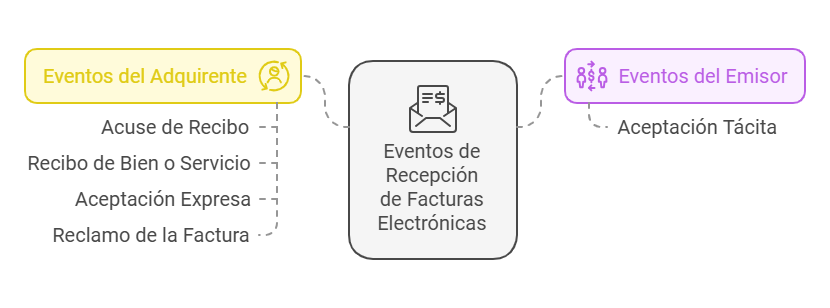 Diagrama matriz de eventos